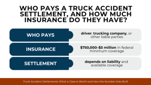Three comparison bars identify liable parties, 750,000-5 million insurance minimums, and settlement factors.